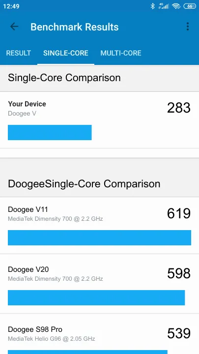 Doogee V Geekbench benchmark score results