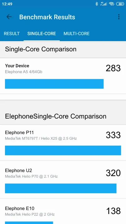 Elephone A5 4/64Gb Geekbench benchmark: classement et résultats scores de tests