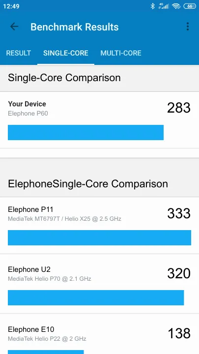 نتائج اختبار Elephone P60 Geekbench المعيارية