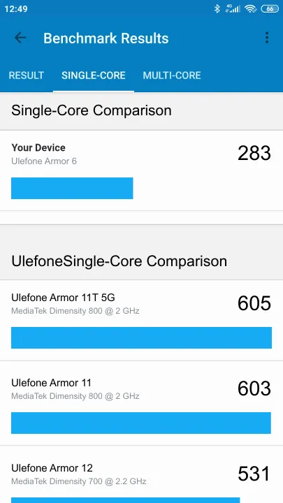 Pontuações do Ulefone Armor 6 Geekbench Benchmark