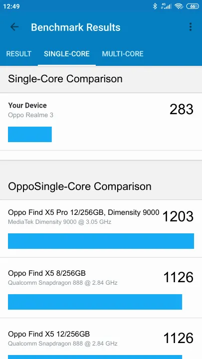 نتائج اختبار Oppo Realme 3 Geekbench المعيارية