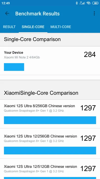 Βαθμολογία Xiaomi Mi Note 2 4/64Gb Geekbench Benchmark