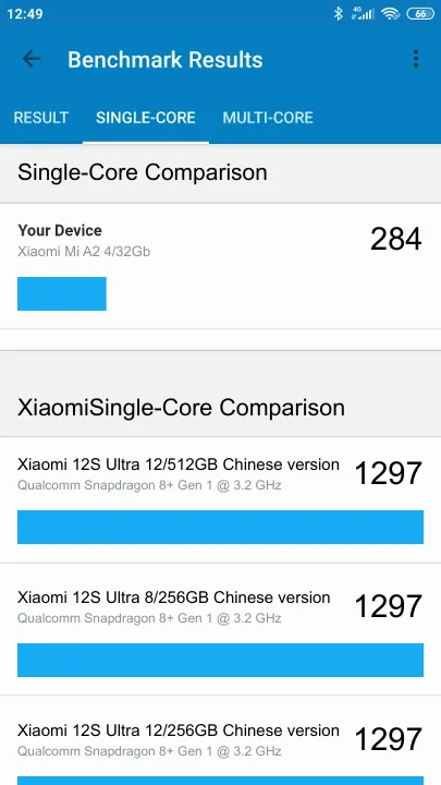 Punteggi Xiaomi Mi A2 4/32Gb Geekbench Benchmark