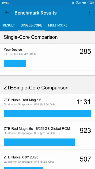 ZTE Nubia M2 4/128Gb的Geekbench Benchmark测试得分