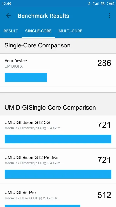 UMIDIGI X Geekbench benchmark score results