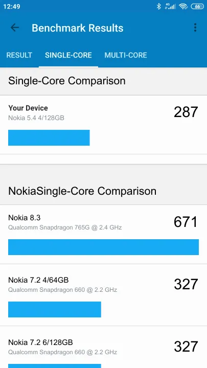 Pontuações do Nokia 5.4 4/128GB Geekbench Benchmark
