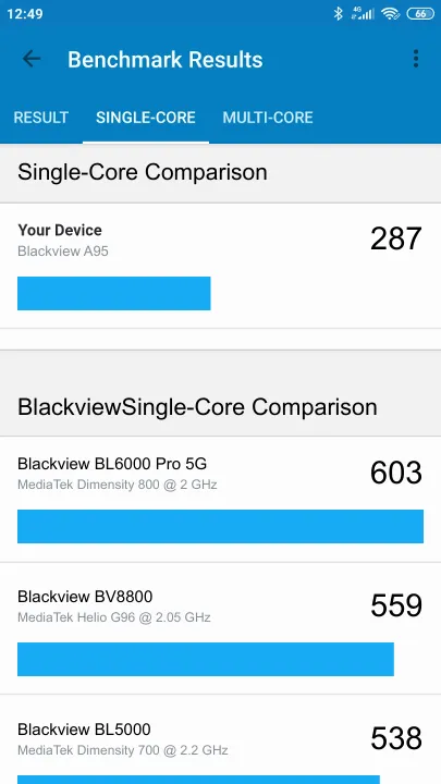 Pontuações do Blackview A95 Geekbench Benchmark