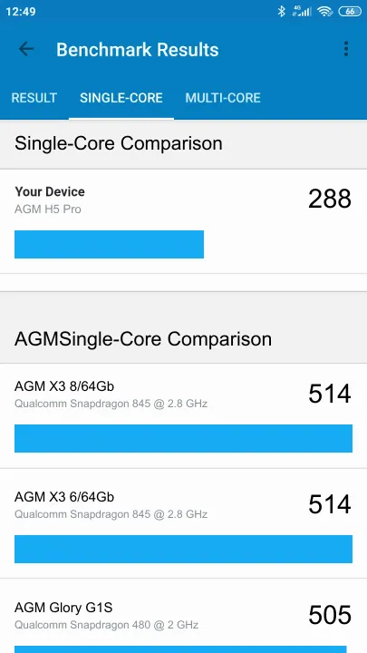 AGM H5 Pro Geekbench benchmark: classement et résultats scores de tests