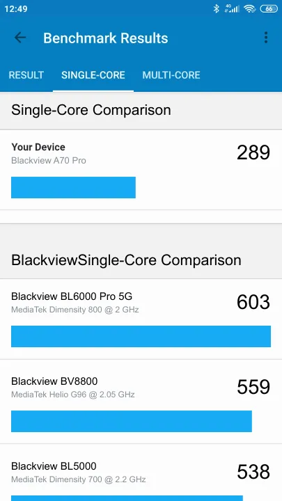 Blackview A70 Pro Geekbench benchmark: classement et résultats scores de tests