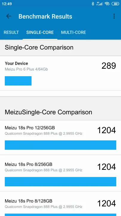 Meizu Pro 6 Plus 4/64Gb Geekbench benchmark ranking