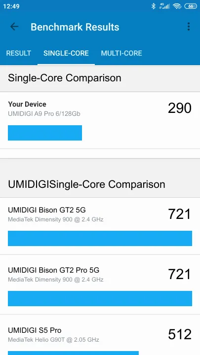 Wyniki testu UMIDIGI A9 Pro 6/128Gb Geekbench Benchmark