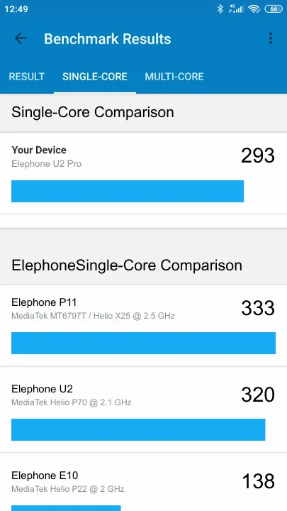 Elephone U2 Pro的Geekbench Benchmark测试得分