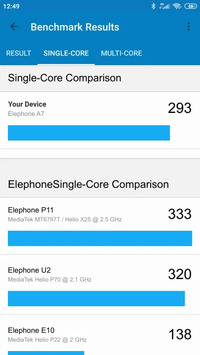 Elephone A7 Geekbench ベンチマークテスト