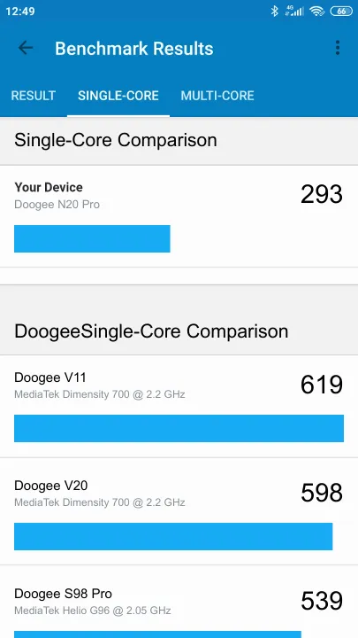 Doogee N20 Pro Geekbench benchmark score results
