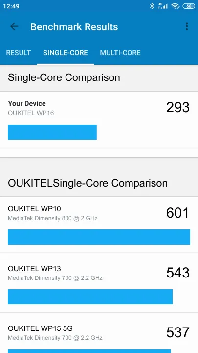 OUKITEL WP16 Geekbench benchmark: classement et résultats scores de tests