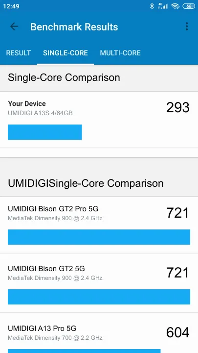UMIDIGI A13S 4/64GB Geekbench benchmark: classement et résultats scores de tests