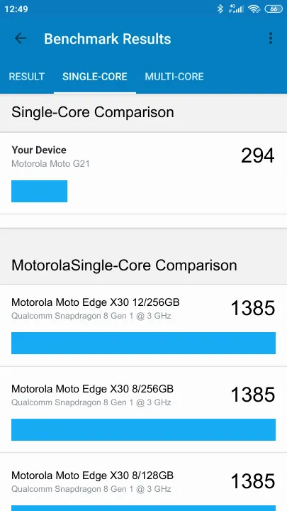 Motorola Moto G21 Geekbench benchmark score results