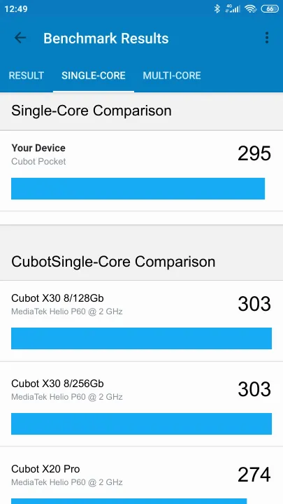Cubot Pocket Geekbench benchmark score results
