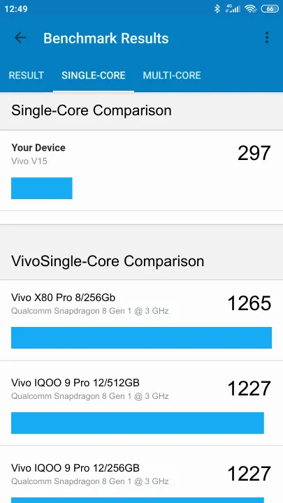 Vivo V15的Geekbench Benchmark测试得分