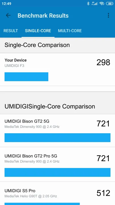 UMIDIGI F3 Geekbench benchmark score results