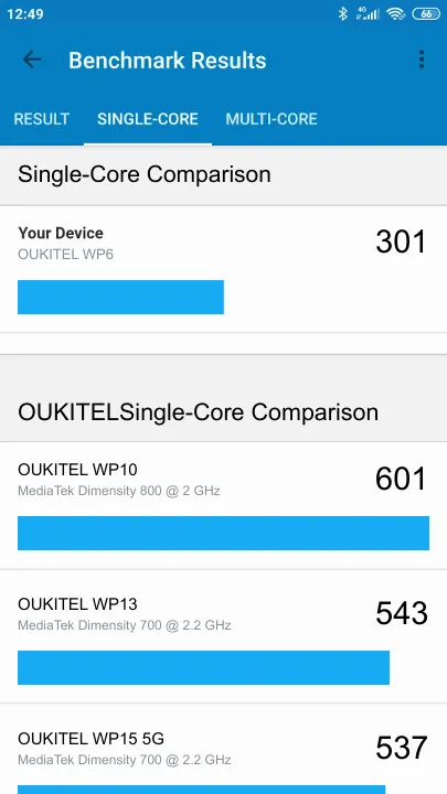 OUKITEL WP6 Geekbench benchmarkresultat-poäng