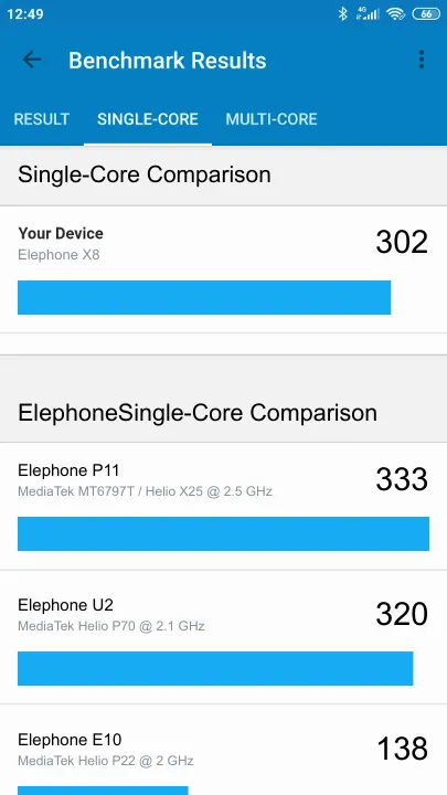 Elephone X8 Geekbench benchmark score results