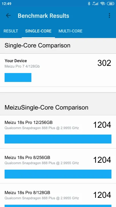 Wyniki testu Meizu Pro 7 4/128Gb Geekbench Benchmark