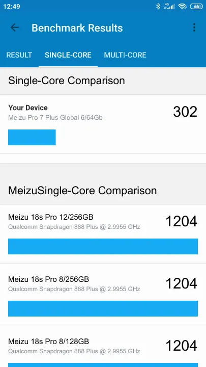 Wyniki testu Meizu Pro 7 Plus Global 6/64Gb Geekbench Benchmark