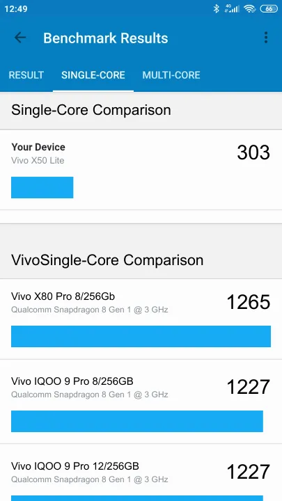 Vivo X50 Lite的Geekbench Benchmark测试得分
