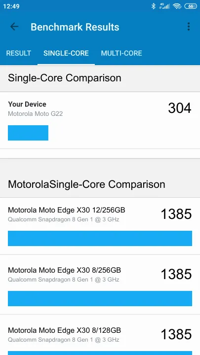 نتائج اختبار Motorola Moto G22 4/64GB Geekbench المعيارية