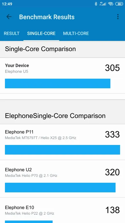 Elephone U5 תוצאות ציון מידוד Geekbench