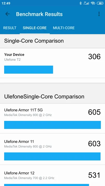 Ulefone T2 Geekbench benchmark: classement et résultats scores de tests