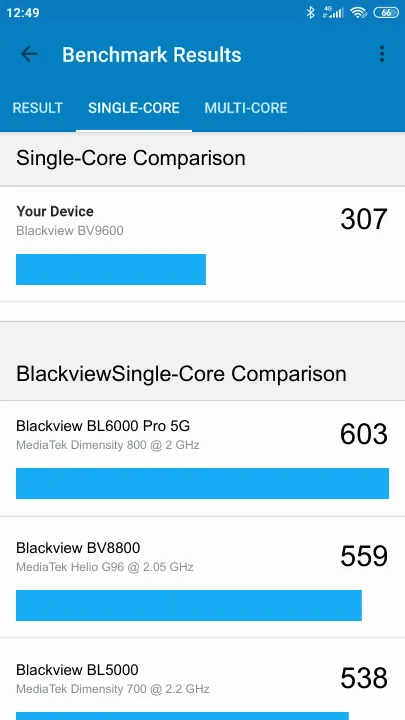 Wyniki testu Blackview BV9600 Geekbench Benchmark