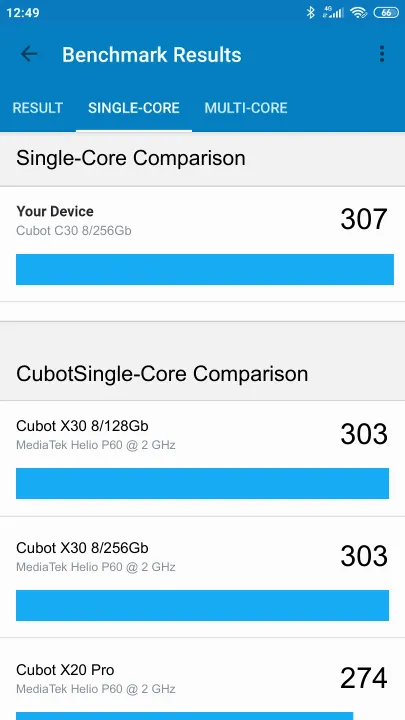 Βαθμολογία Cubot C30 8/256Gb Geekbench Benchmark