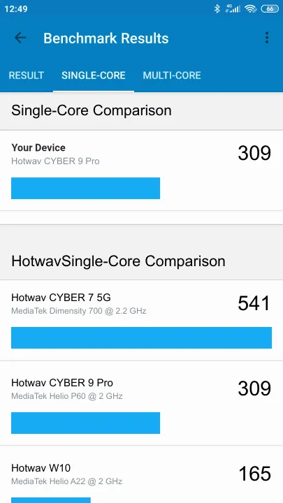 نتائج اختبار Hotwav CYBER 9 Pro Geekbench المعيارية