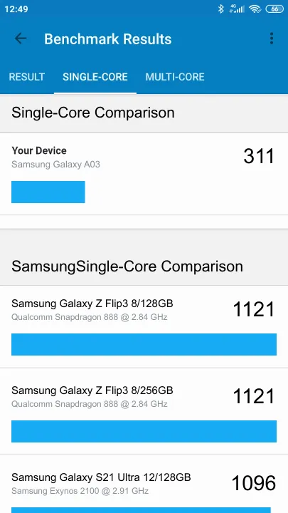 Pontuações do Samsung Galaxy A03 Geekbench Benchmark