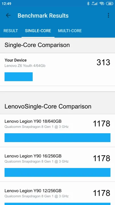 Pontuações do Lenovo Z6 Youth 4/64Gb Geekbench Benchmark