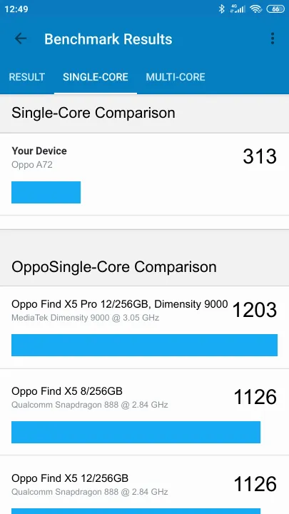 نتائج اختبار Oppo A72 Geekbench المعيارية