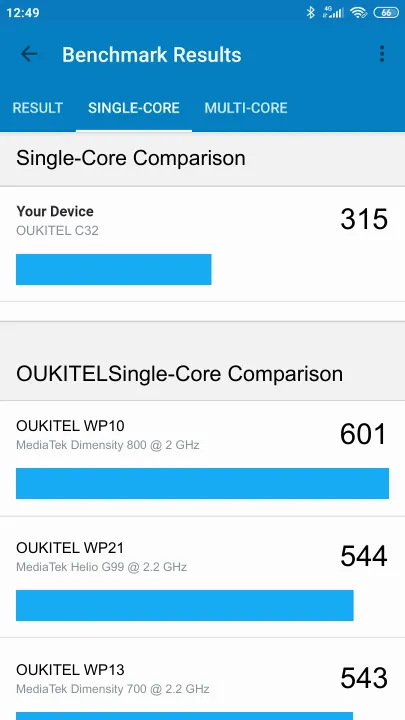 نتائج اختبار OUKITEL C32 Geekbench المعيارية