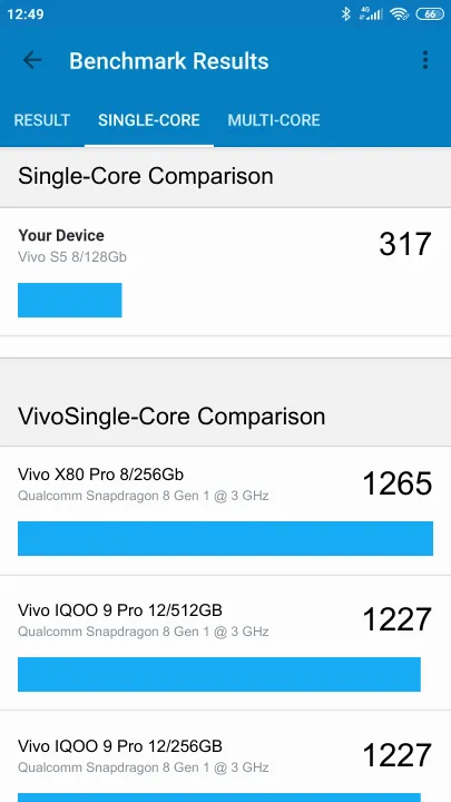 Wyniki testu Vivo S5 8/128Gb Geekbench Benchmark