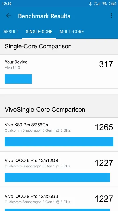 نتائج اختبار Vivo U10 Geekbench المعيارية