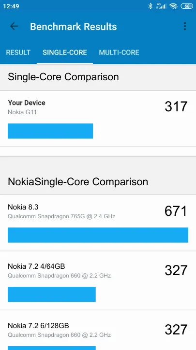 Nokia G11 Geekbench-benchmark scorer