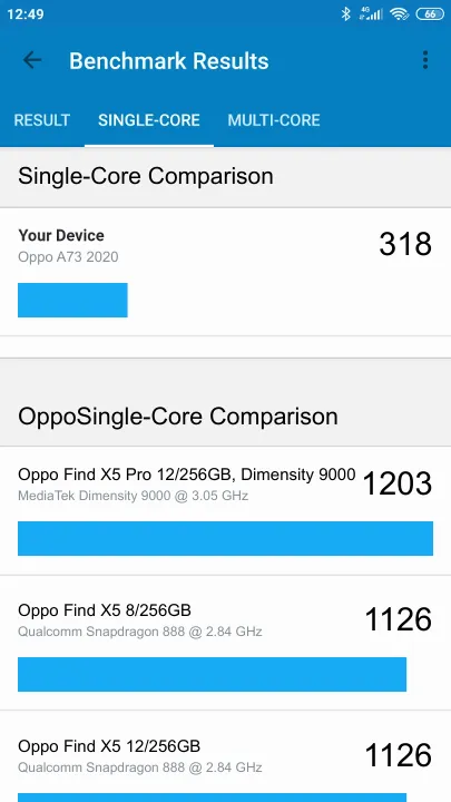 نتائج اختبار Oppo A73 2020 Geekbench المعيارية