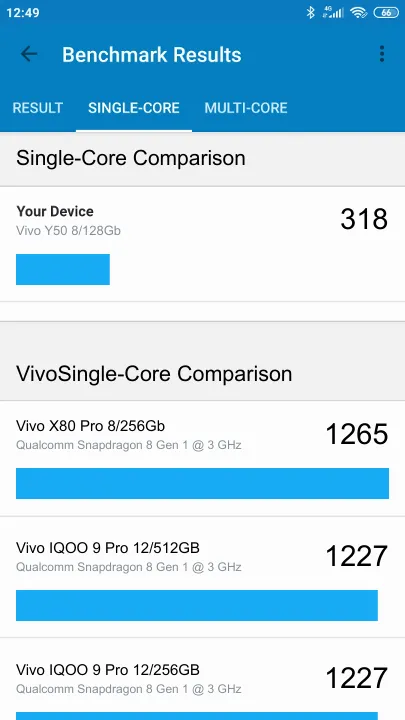 Vivo Y50 8/128Gb Geekbench benchmark score results