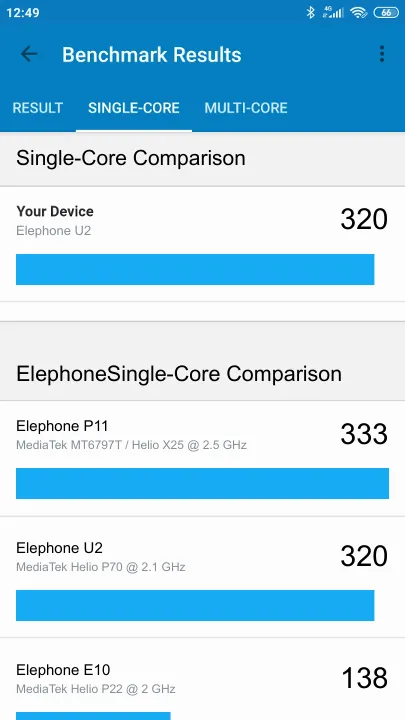 Elephone U2的Geekbench Benchmark测试得分