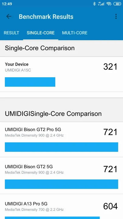 نتائج اختبار UMIDIGI A15C Geekbench المعيارية