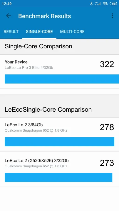 LeEco Le Pro 3 Elite 4/32Gb Geekbench benchmark: classement et résultats scores de tests
