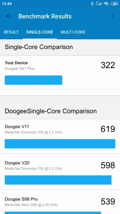 Pontuações do Doogee S41 Plus Geekbench Benchmark