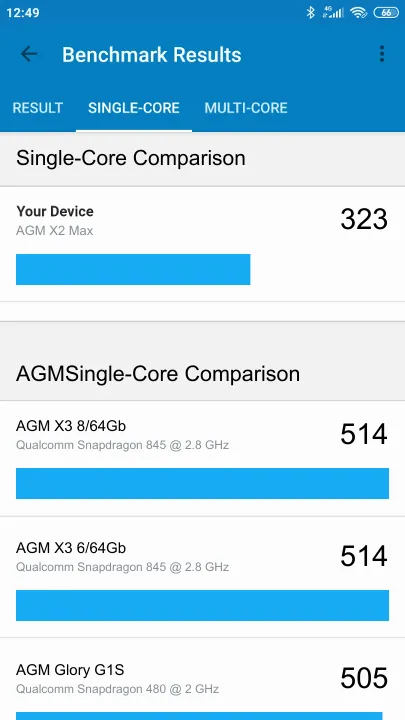 AGM X2 Max Geekbench benchmark: classement et résultats scores de tests