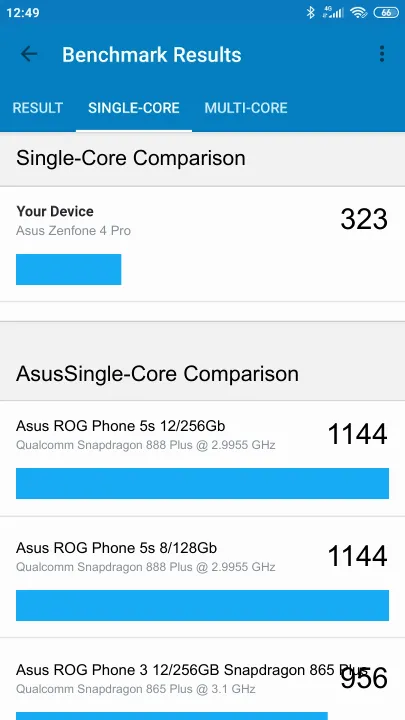 Wyniki testu Asus Zenfone 4 Pro Geekbench Benchmark